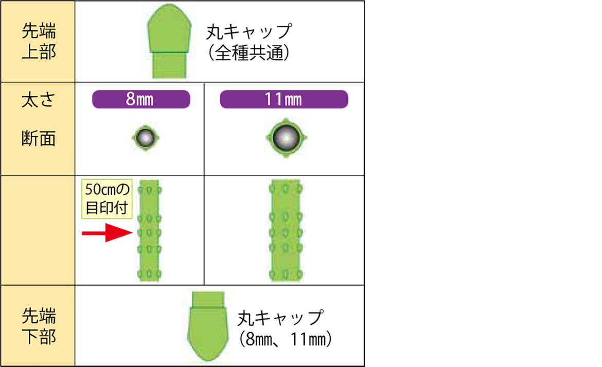 新ねぶし